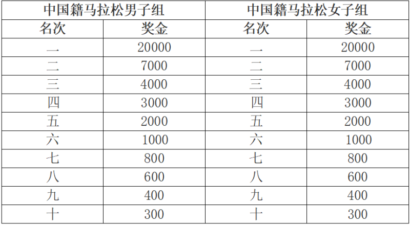 2025特步晉江馬拉松賽(賽事規(guī)程)（4）