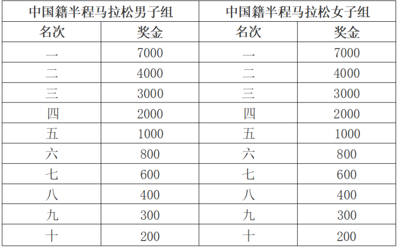 2025特步晉江馬拉松賽(賽事規(guī)程)（6）