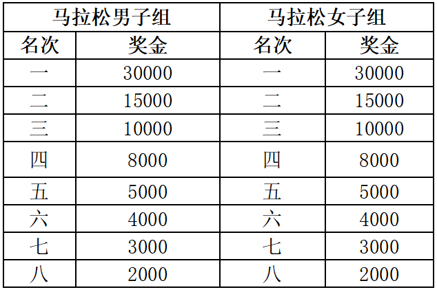 2025特步晉江馬拉松賽(賽事規(guī)程)（3）