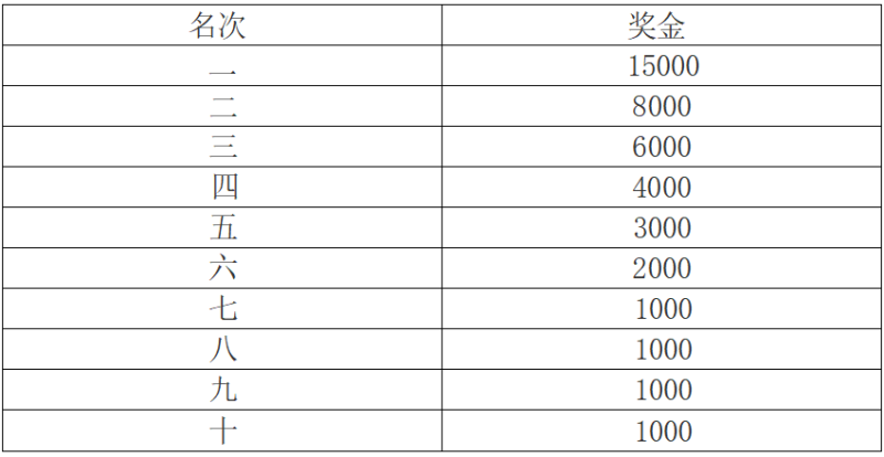 2025特步晉江馬拉松賽(賽事規(guī)程)（7）