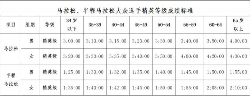 2025汕頭馬拉松報(bào)名須知（2）