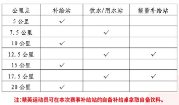 2025北京房山良鄉(xiāng)大學(xué)城半程馬拉松競(jìng)賽規(guī)程(競(jìng)賽辦法+獎(jiǎng)勵(lì)辦法)(3) 2025北京房山良鄉(xiāng)大學(xué)城半程馬拉松競(jìng)賽規(guī)程(競(jìng)賽辦法+獎(jiǎng)勵(lì)辦法)(3)