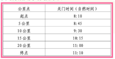 2025北京房山良鄉(xiāng)大學(xué)城半程馬拉松競(jìng)賽規(guī)程(競(jìng)賽辦法+獎(jiǎng)勵(lì)辦法)(2) 2025北京房山良鄉(xiāng)大學(xué)城半程馬拉松競(jìng)賽規(guī)程(競(jìng)賽辦法+獎(jiǎng)勵(lì)辦法)(2)