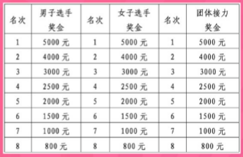 2025北京房山良鄉(xiāng)大學(xué)城半程馬拉松競(jìng)賽規(guī)程(競(jìng)賽辦法+獎(jiǎng)勵(lì)辦法)(4) 2025北京房山良鄉(xiāng)大學(xué)城半程馬拉松競(jìng)賽規(guī)程(競(jìng)賽辦法+獎(jiǎng)勵(lì)辦法)(4)