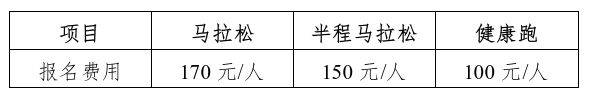2025泉州晉江馬拉松報名多少錢？