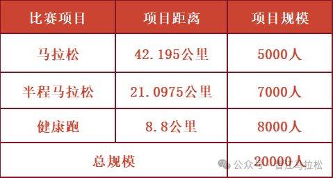 2025年特步晉江馬拉松參賽指南 2025年特步晉江馬拉松參賽指南