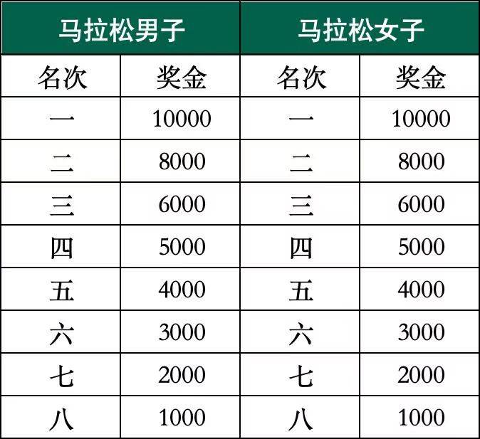 2025橫琴人壽馬拉松有哪些獎(jiǎng)勵(lì)/獎(jiǎng)品?