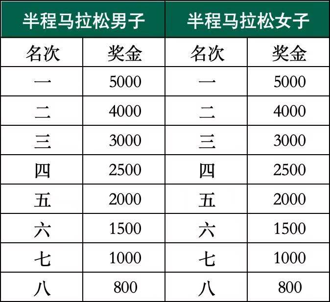 2025橫琴人壽馬拉松有哪些獎(jiǎng)勵(lì)/獎(jiǎng)品?（2）