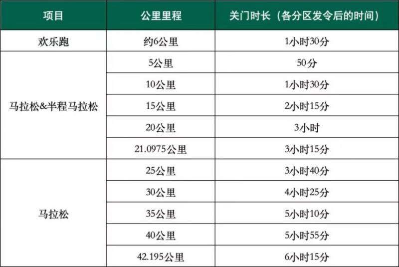 2025橫琴人壽馬拉松比賽關(guān)門時間