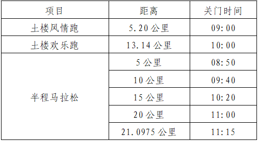 2025福建永定土樓半程馬拉松(賽事規(guī)程)（2）