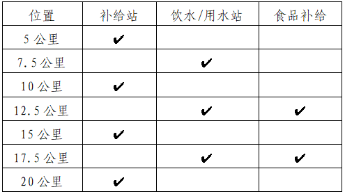 2025福建永定土樓半程馬拉松(賽事規(guī)程)（3）
