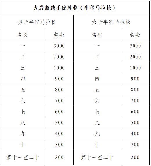 2025福建永定土樓半程馬拉松(賽事規(guī)程)（5）