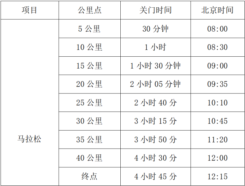 2025余杭苕溪·浙江馬拉松精英賽(賽事規(guī)程)(2) 2025余杭苕溪·浙江馬拉松精英賽(賽事規(guī)程)(2)