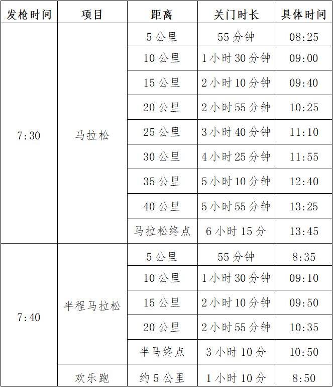 2025汕頭馬拉松競賽辦法
