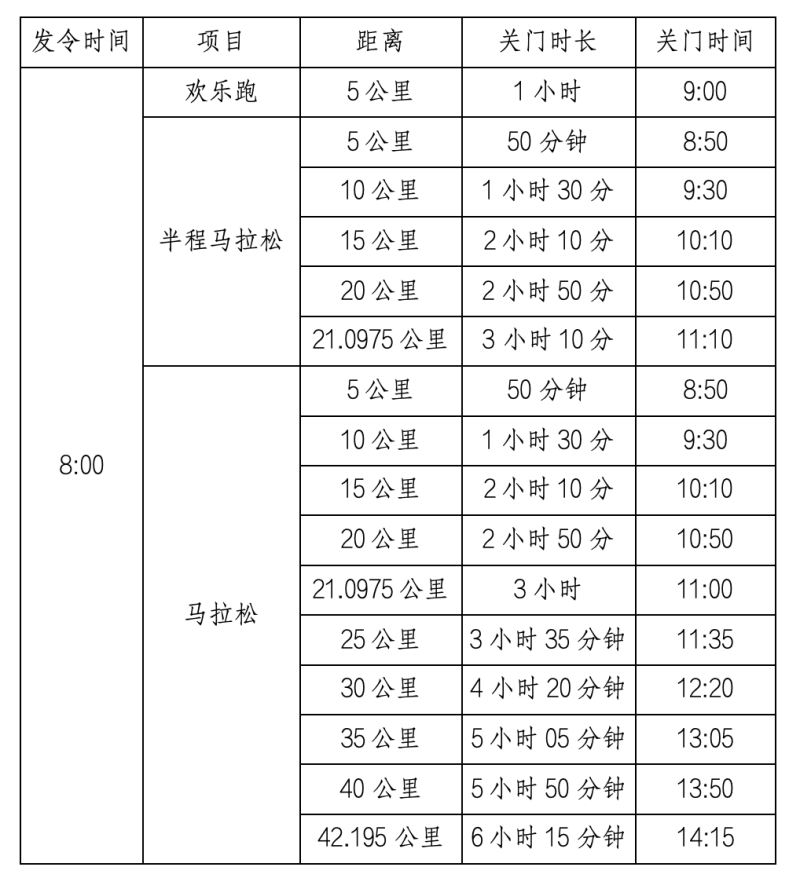 2025婺源馬拉松(賽事規(guī)程)