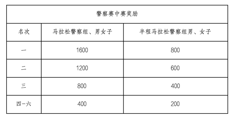 2025婺源馬拉松(賽事規(guī)程)（5）