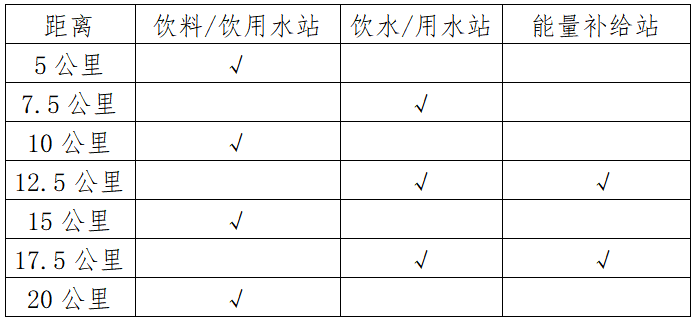 2025沂水半程馬拉松(賽事規(guī)程)（3）