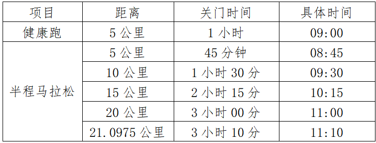 2025沂水半程馬拉松(賽事規(guī)程)（2）