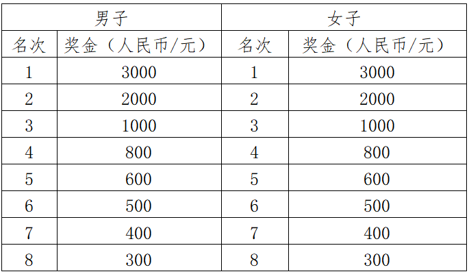 2025沂水半程馬拉松(賽事規(guī)程)（4）