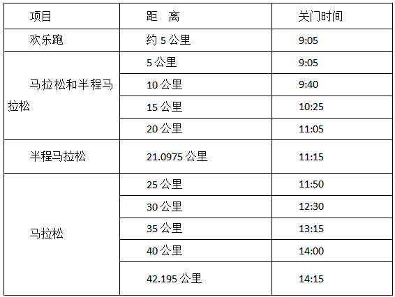 2025寧都紅色馬拉松(賽事規(guī)程)（3）