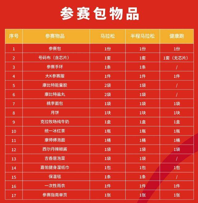 2025克拉瑪依馬拉松領(lǐng)物指南（2）