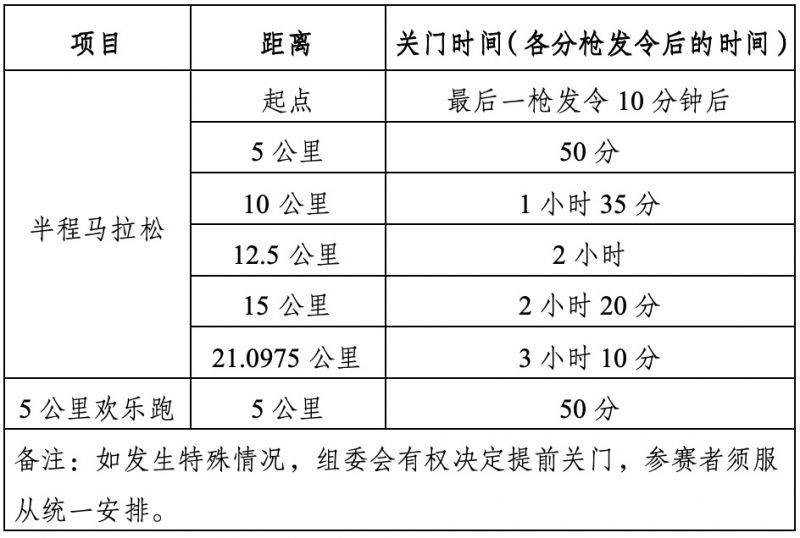 2025廈門環(huán)東半程馬拉松關(guān)門時間表 2025廈門環(huán)東半程馬拉松關(guān)門時間表