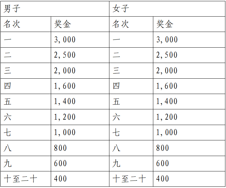 山海游?2025普者黑半程馬拉松賽(賽事規(guī)程)(5) 山海游?2025普者黑半程馬拉松賽(賽事規(guī)程)(5)