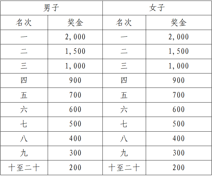 山海游?2025普者黑半程馬拉松賽(賽事規(guī)程)(7) 山海游?2025普者黑半程馬拉松賽(賽事規(guī)程)(7)