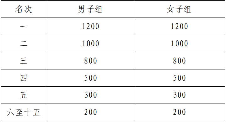 2025任城半程馬拉松(賽事規(guī)程)（7）