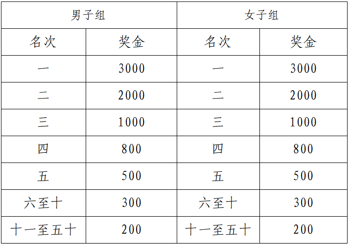 2025任城半程馬拉松(賽事規(guī)程)（6）
