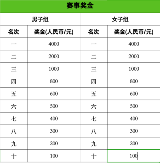 2025大理鄉(xiāng)愁馬拉松年度接力賽（劍川站）(賽事規(guī)程)