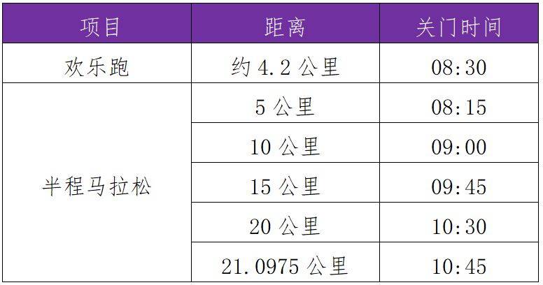 2025任城半程馬拉松競賽規(guī)程（2）