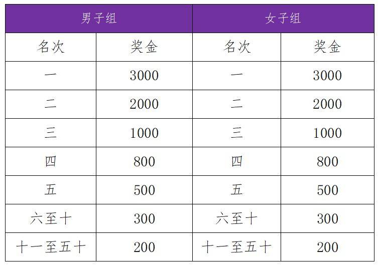 2025任城半程馬拉松競賽規(guī)程（5）