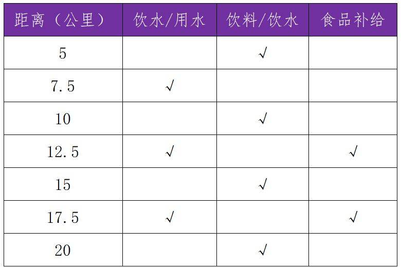 2025任城半程馬拉松競賽規(guī)程（3）