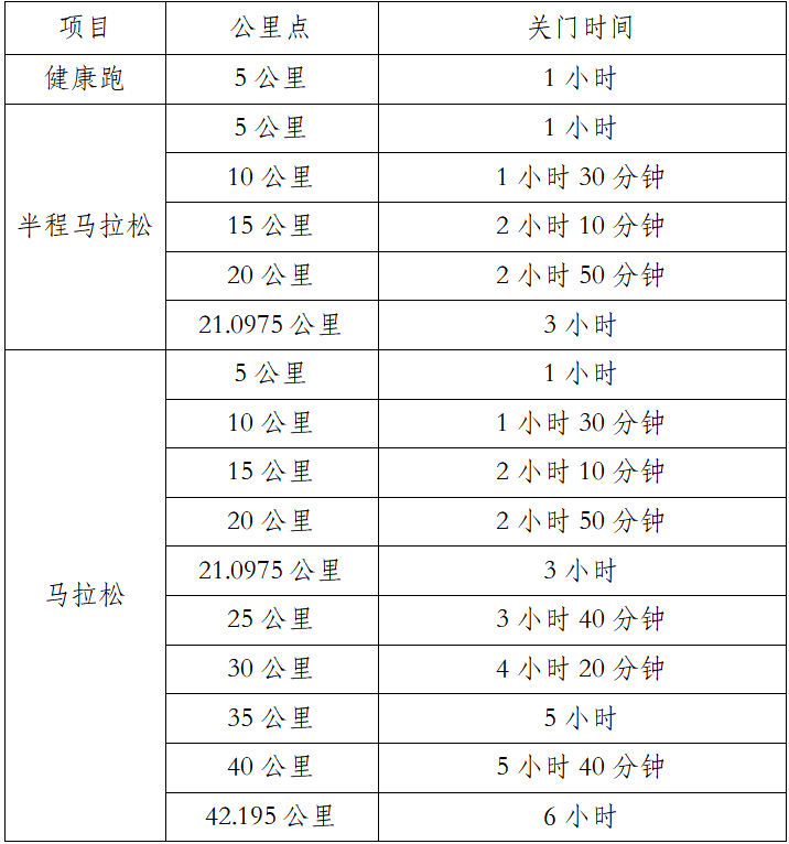 2026普洱思茅馬拉松(賽事規(guī)程) 2026普洱思茅馬拉松(賽事規(guī)程)
