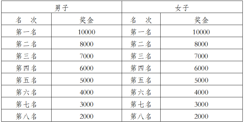 2026普洱思茅馬拉松(賽事規(guī)程)(3) 2026普洱思茅馬拉松(賽事規(guī)程)(3)