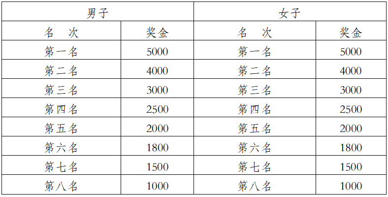 2026普洱思茅馬拉松(賽事規(guī)程)(7) 2026普洱思茅馬拉松(賽事規(guī)程)(7)