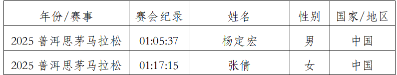 2026普洱思茅馬拉松(賽事規(guī)程)(12) 2026普洱思茅馬拉松(賽事規(guī)程)(12)