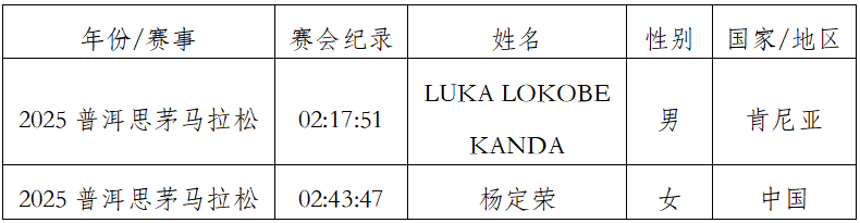 2026普洱思茅馬拉松(賽事規(guī)程)(11) 2026普洱思茅馬拉松(賽事規(guī)程)(11)