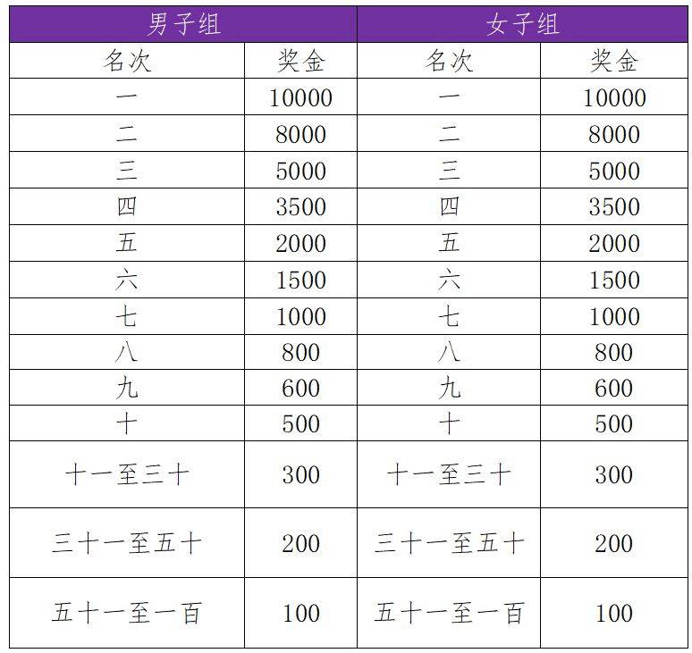 2025濟(jì)寧任城半程馬拉松獎金是多少？