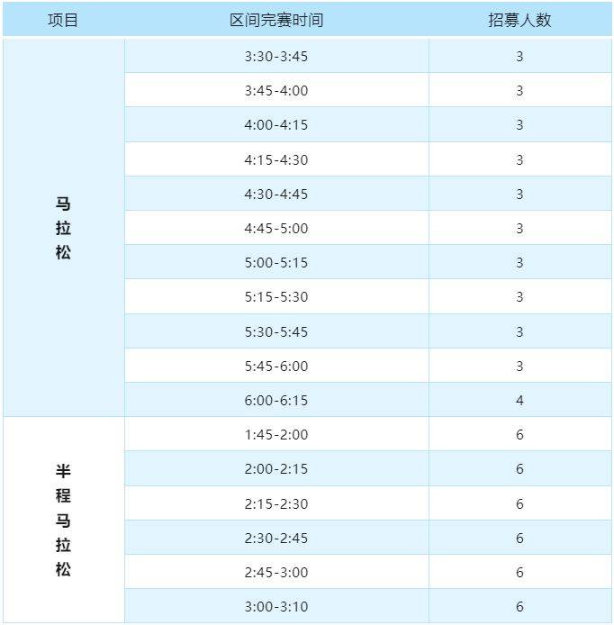2025年徐州馬拉松官方醫(yī)療跑者招募公告 2025年徐州馬拉松官方醫(yī)療跑者招募公告