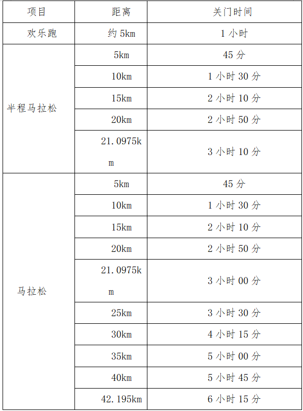 2025環(huán)海南旅游公路超級馬拉松賽暨文昌航天馬拉松(賽事規(guī)程) 2025環(huán)海南旅游公路超級馬拉松賽暨文昌航天馬拉松(賽事規(guī)程)