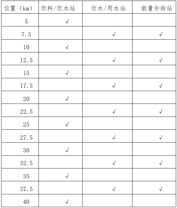 2025環(huán)海南旅游公路超級馬拉松賽暨文昌航天馬拉松(賽事規(guī)程)(2) 2025環(huán)海南旅游公路超級馬拉松賽暨文昌航天馬拉松(賽事規(guī)程)(2)