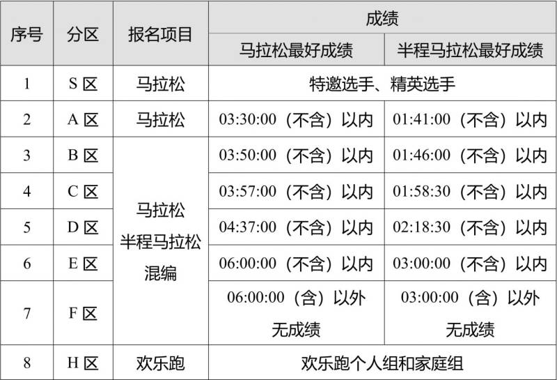 2025長沙馬拉松參賽號碼編排規(guī)則 2025長沙馬拉松參賽號碼編排規(guī)則