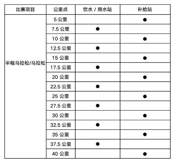 2025海南儋州馬拉松(時間+地點(diǎn)+報(bào)名+競賽規(guī)程)(2) 2025海南儋州馬拉松(時間+地點(diǎn)+報(bào)名+競賽規(guī)程)(2)