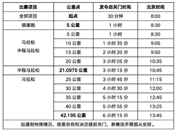 2025海南儋州馬拉松(時間+地點(diǎn)+報(bào)名+競賽規(guī)程) 2025海南儋州馬拉松(時間+地點(diǎn)+報(bào)名+競賽規(guī)程)