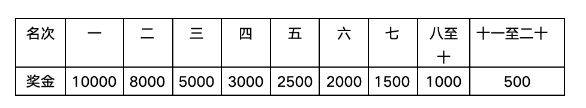 2025海南儋州馬拉松(時間+地點(diǎn)+報(bào)名+競賽規(guī)程)(6) 2025海南儋州馬拉松(時間+地點(diǎn)+報(bào)名+競賽規(guī)程)(6)