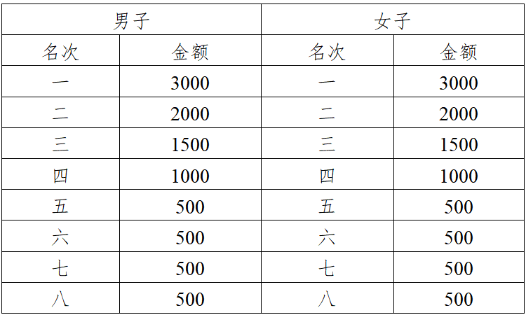 金盛蘭杯2025湖北·嘉魚半程馬拉松(賽事規(guī)程)(3) 金盛蘭杯2025湖北·嘉魚半程馬拉松(賽事規(guī)程)(3)