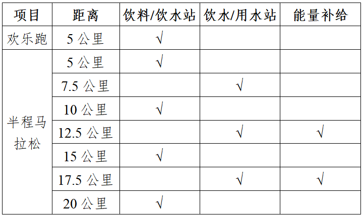 金盛蘭杯2025湖北·嘉魚半程馬拉松(賽事規(guī)程)(2) 金盛蘭杯2025湖北·嘉魚半程馬拉松(賽事規(guī)程)(2)