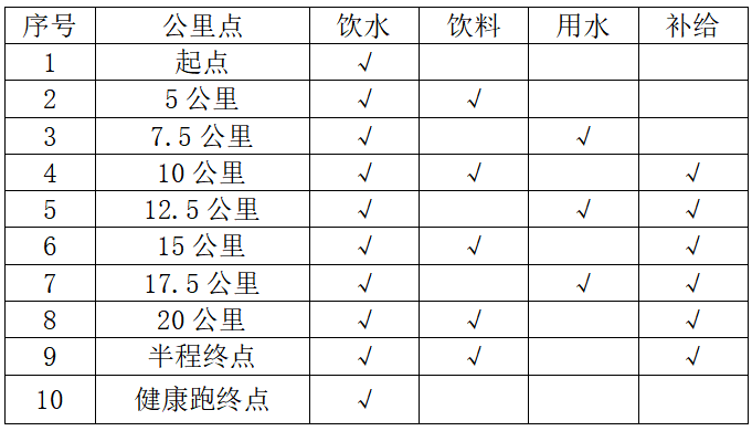 2025鄖西“天河愛情”半程馬拉松(賽事規(guī)程)（3）